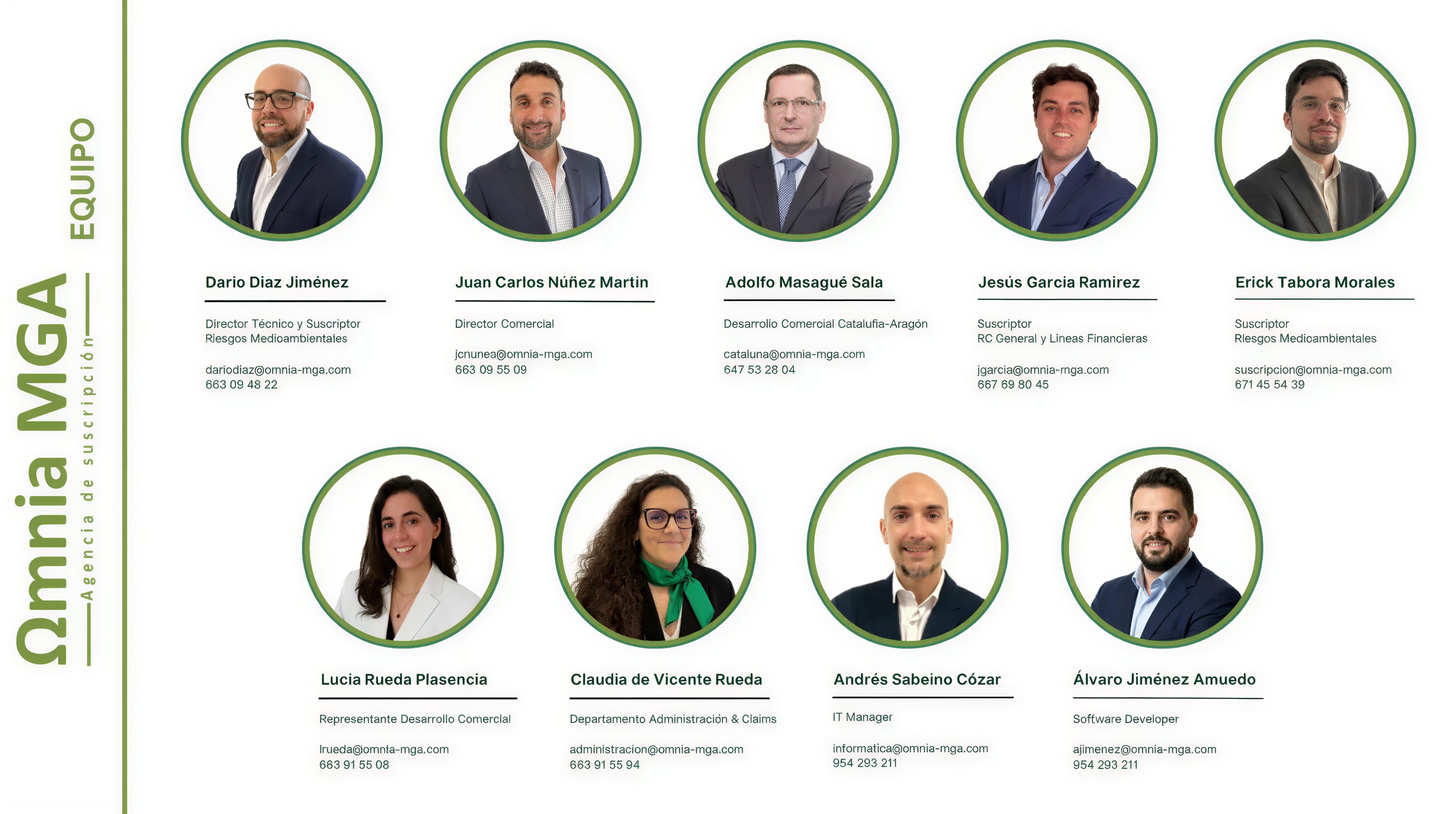 Equipo de Omnia MGA: 9 personas con su nombre, cargo, email y teléfono. El detalle está listado a continuación.
